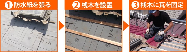 防水紙を張る→桟木を設置→桟木に瓦を固定