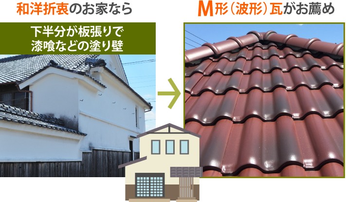 和洋折衷のお家ならM形(波形)瓦がお薦め