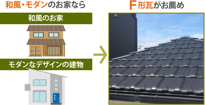 和風・モダンのお家ならF形瓦がお薦め