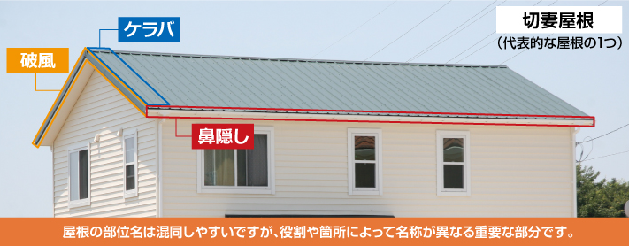 切妻屋根説明
