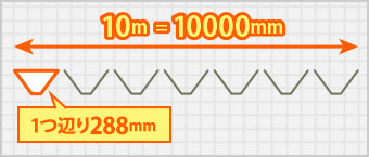 折半屋根凹凸1つ辺り288mm