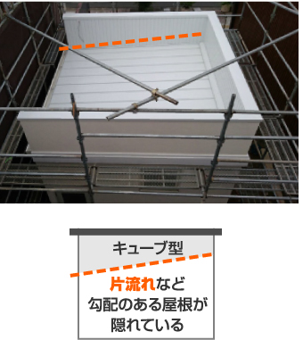 片流れなど勾配のある屋根が隠れているキューブ型住宅