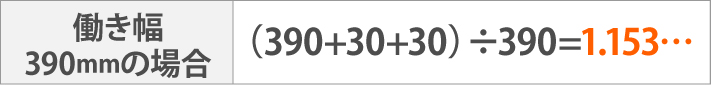 働き幅 390mmの場合（390+30+30）÷390=1.153…