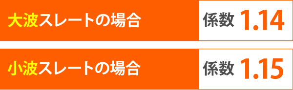 大波スレートの場合係数1.14、小波スレートの場合係数1.15