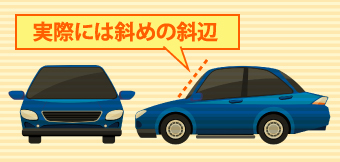 左右から見た車のフロントガラス