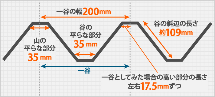 折半屋根の寸法2