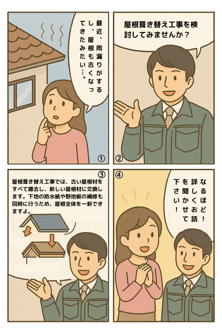 葺き替え工事について説明する4コマ漫画