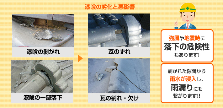 漆喰の劣化症状とそれによる悪影響