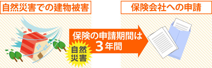 保険の申請は自然災害で被害を受けてから３年間です