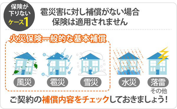 保険が下りないケース1、雹災害に対し補償がない場合保険は適用されません。火災保険の一般的な基本補償は風災、雹災、雪災などで、水災や落雷等は含まれません。ご契約の補償内容をチェックしておきましょう！