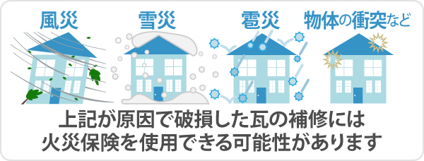 風災、雪災、雹災、物体の衝突など、上記が原因で破損した瓦の補修には、火災保険を使用できる可能性があります