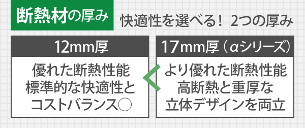 断熱材には、優れた断熱性能と標準的な快適性とコストバランスが良い12mm厚のものと、より優れた断熱性能、高断熱と重厚な立体デザインを両立した17mm厚の2つをご用意